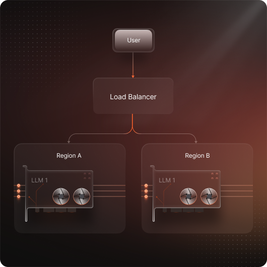 Multi-Region High Availability