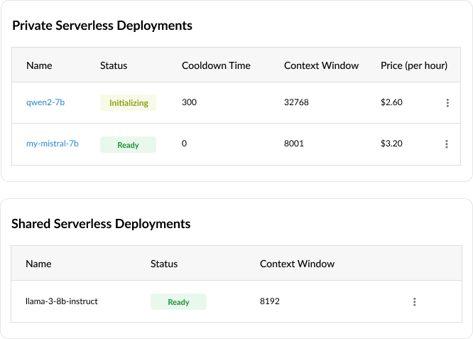 Manage Deployments in One Place