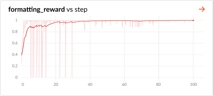 formatting reward function