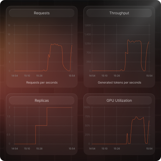 Real-time Insights