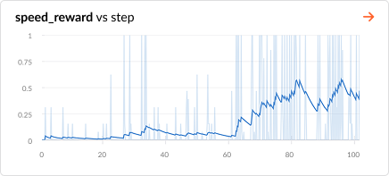 speed reward function